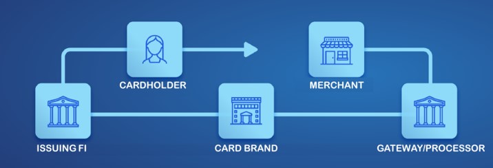 Card Payments Flow Graphic