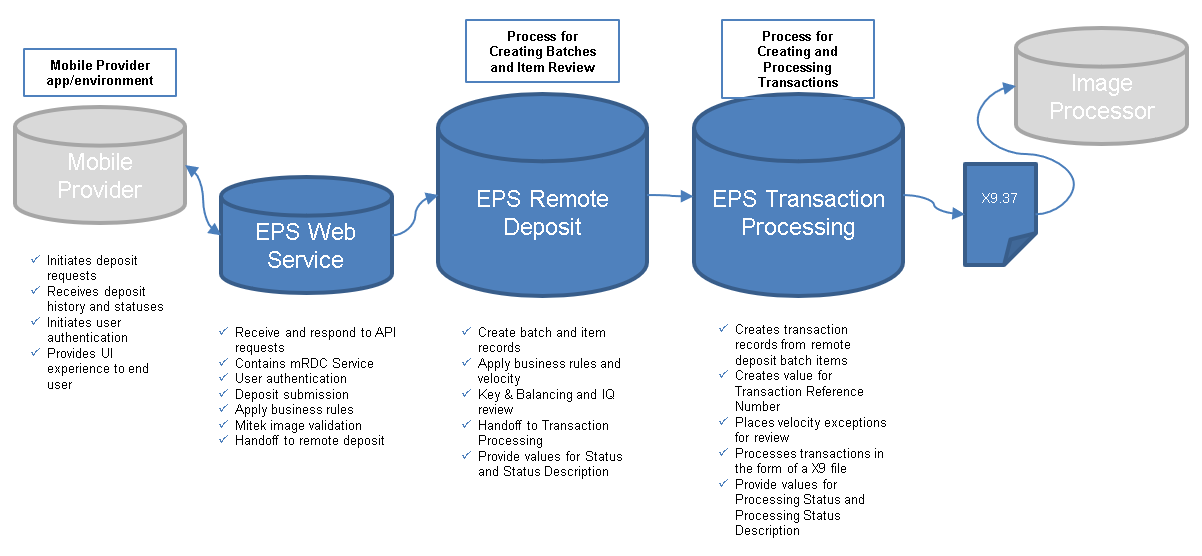 Processing Engine