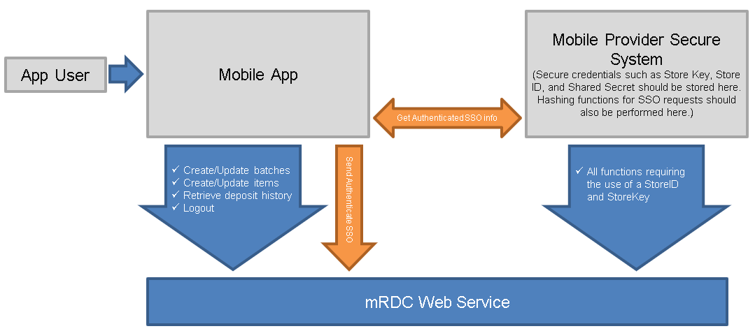 System Workflow